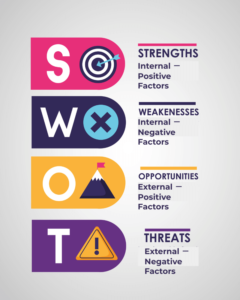 SWOT analysis tutorial: Strengths, Weaknesses, Opportunities and Threats, explained by DIGital entuziast.