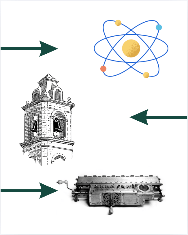 Cathedral bells, the position of planets and Leibniz's calculator. Algorithms and Artificial Intelligence represented by DIGital entuziast.