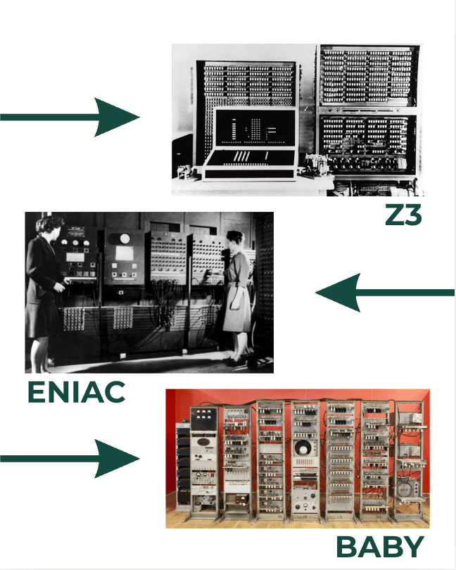 First computers: Z3, ENIAC and Baby, explained by DIGital entuziast in Algorithms and Artificial Intelligence blog post.