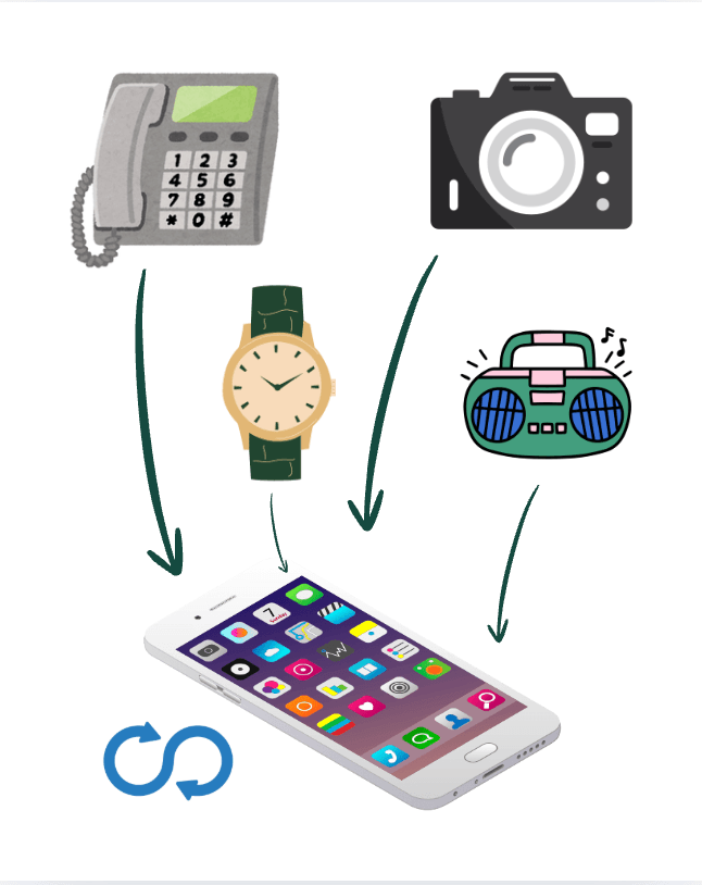 The telephone, camera, watch, music player, and many other components connected into one single object － mobile phone. Image made by DIGital entuziast.